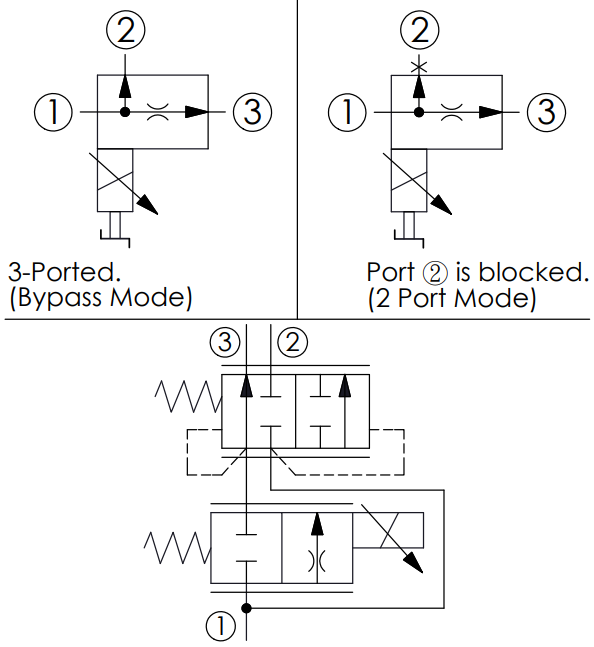 3 and 4 Ports | Winner Hydraulics Corp.